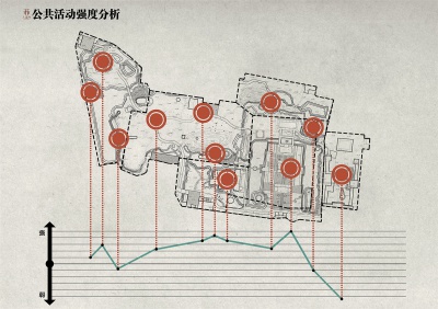 三苏祠景观维护提升