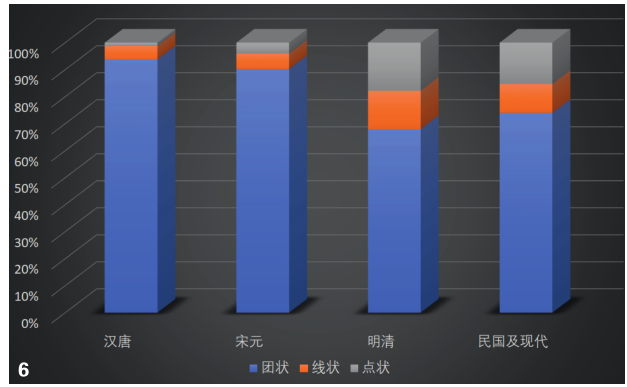 南方建筑：顺德传统聚落演变及空间类型探析 | 周新年 张智敏