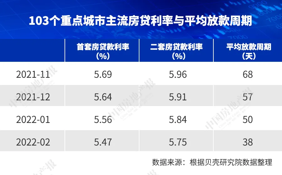一线城市房价率先反弹，银川领涨全国，楼市筑底信号出现
