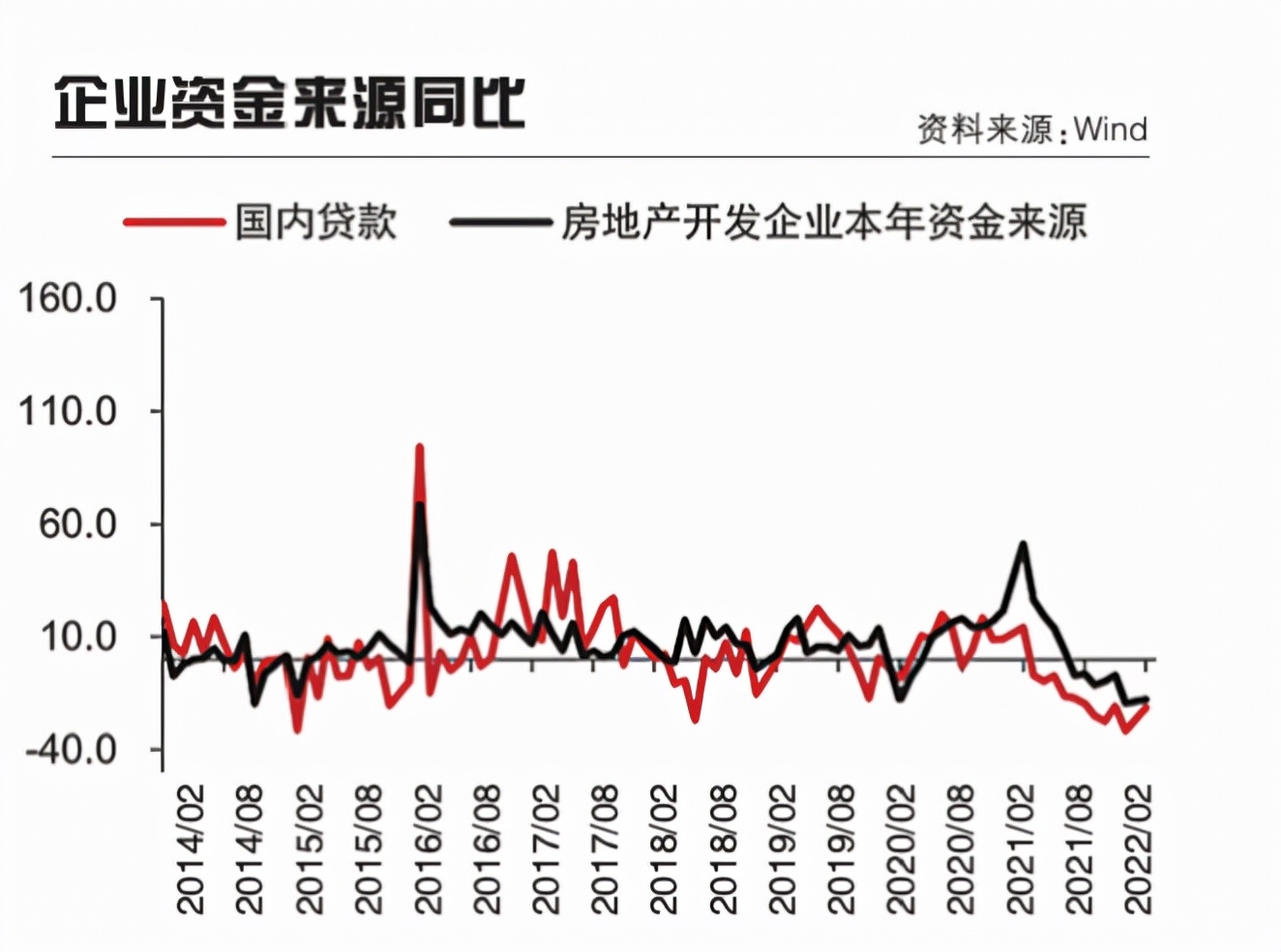 一场金融和地产保卫战正在打响