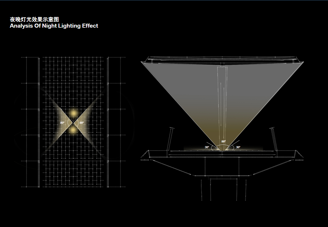 夜晚灯光效果示意图Analysis of Night Lighting Effect.png