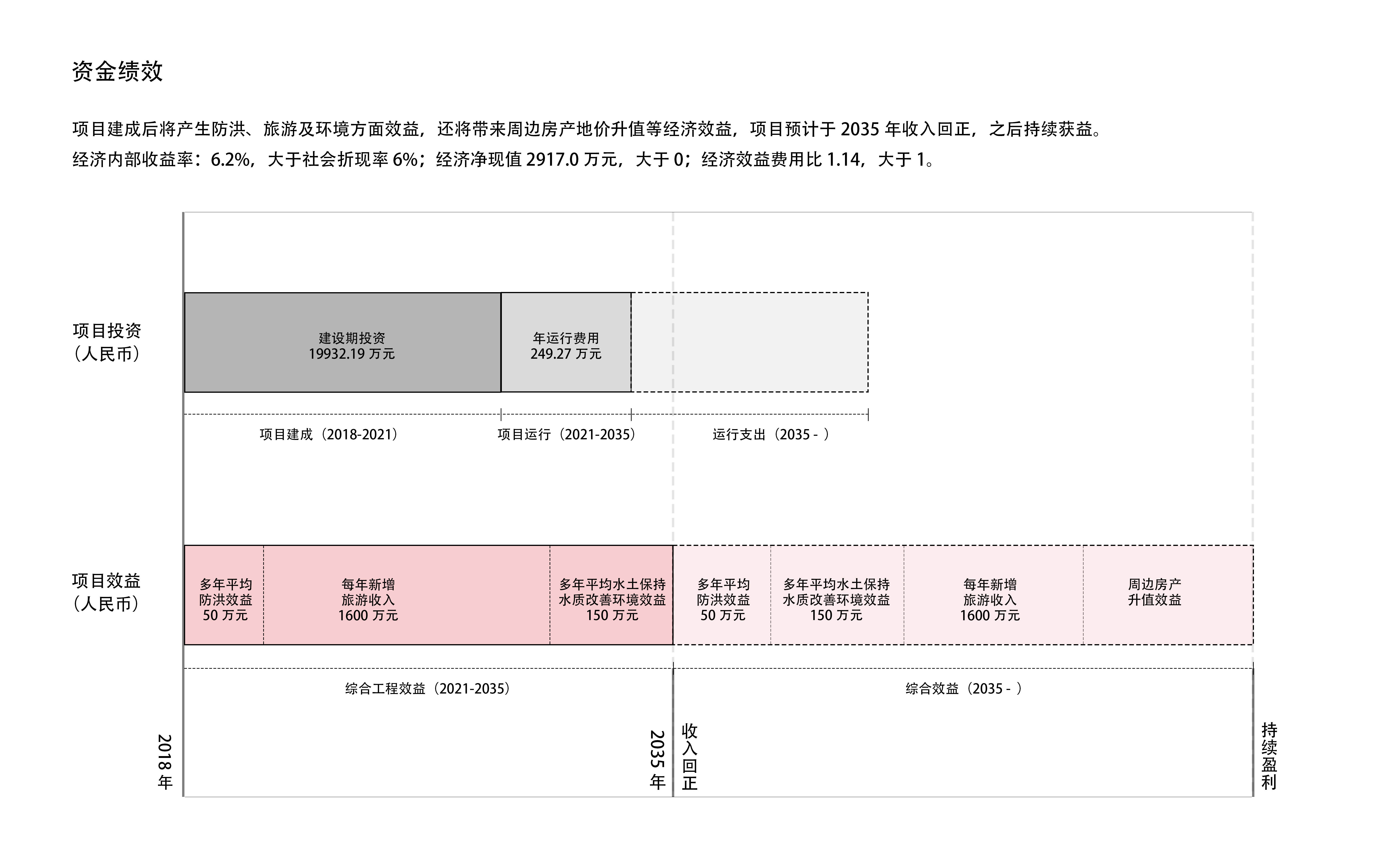 景观绩效.jpg