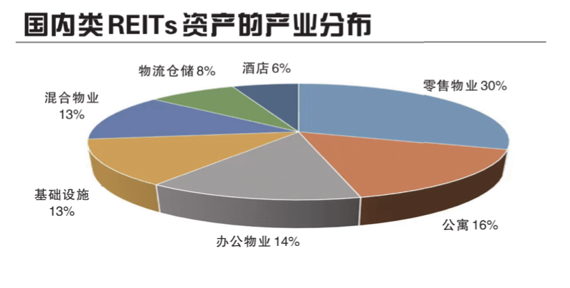 证监会副主席李超：商业地产公募REITs的落地又向前推进了