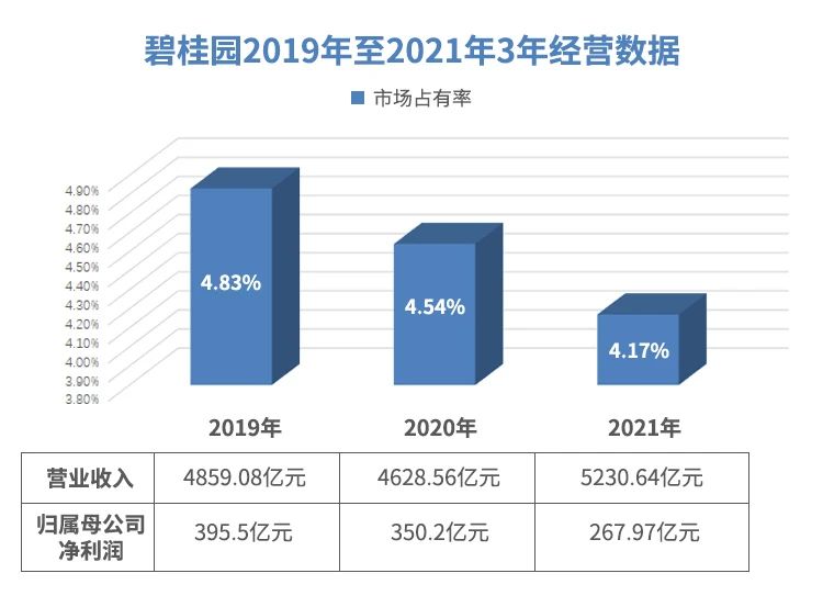 碧桂园杨国强：过紧日子做正确的事情，做确定性的事