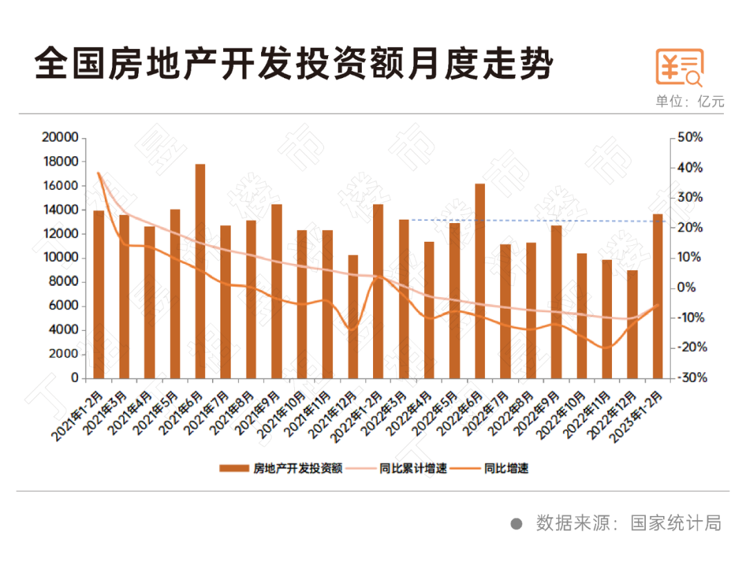 国家统计局：房地产市场有望逐步企稳